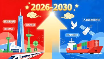 Пропозиції плану «15-ї п’ятирічки» дозволяють зрозуміти визначеність розвитку Китаю